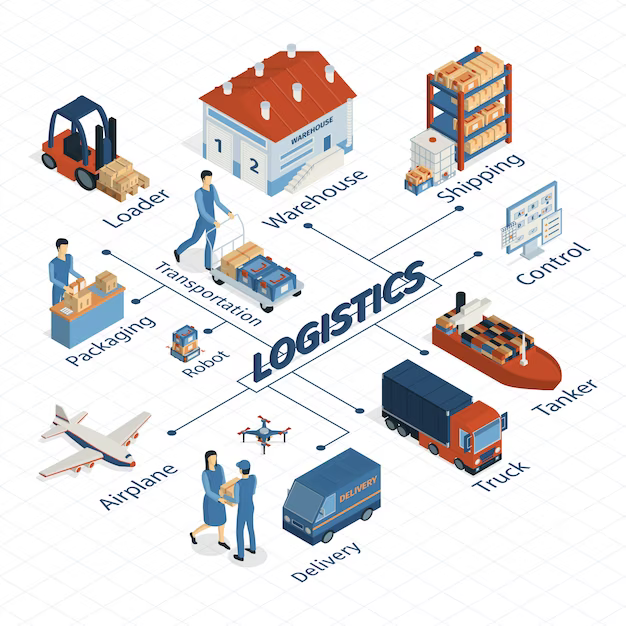 supply chain management software