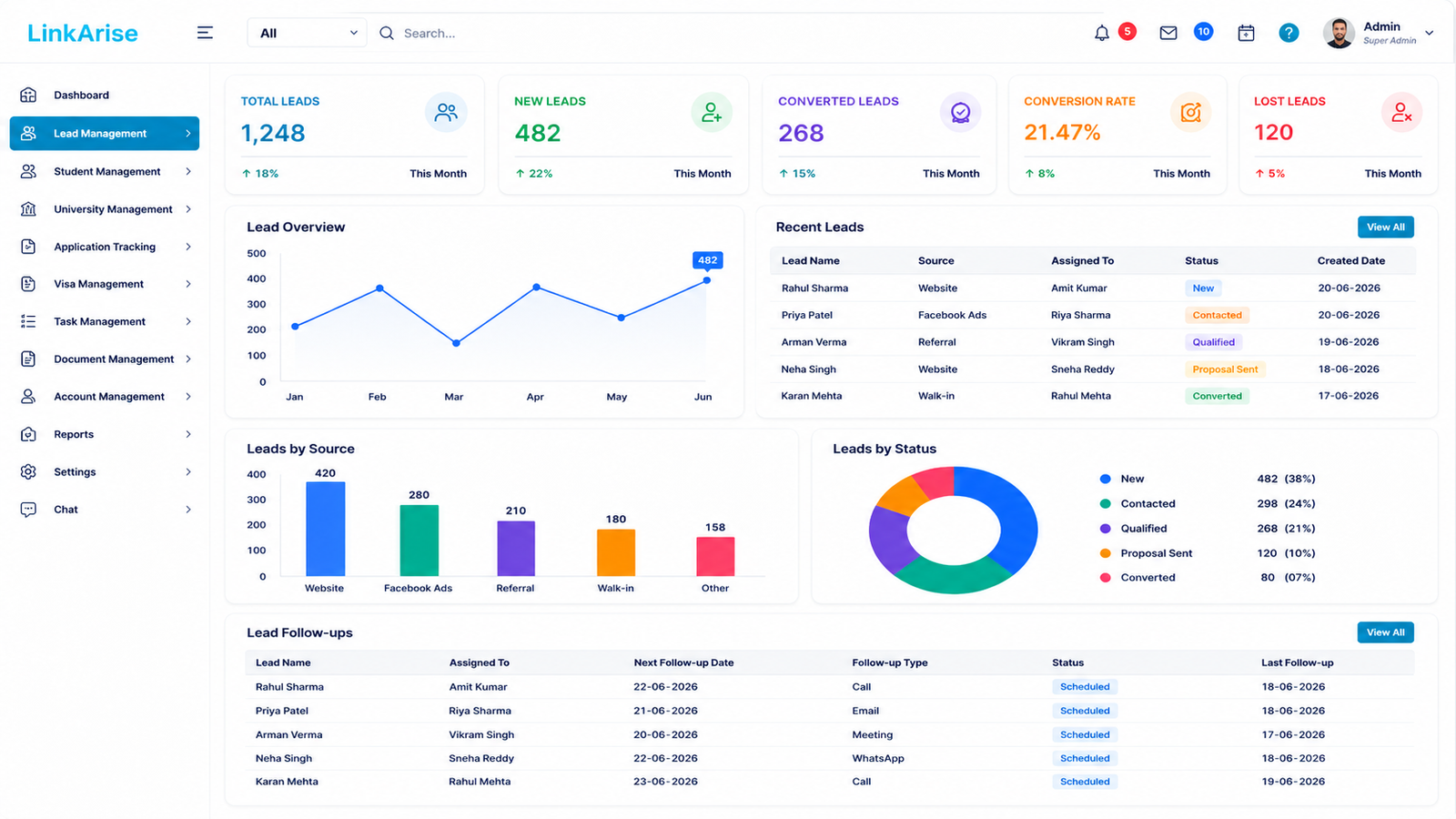 Custom software development dashboard